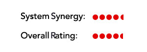 System Rating