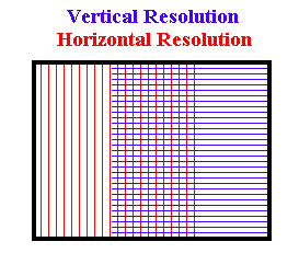 TV Resolution 2001-01-scanning-primer-tv-resolution.gif