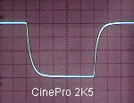 CinePro 2K5 Square Wave Response