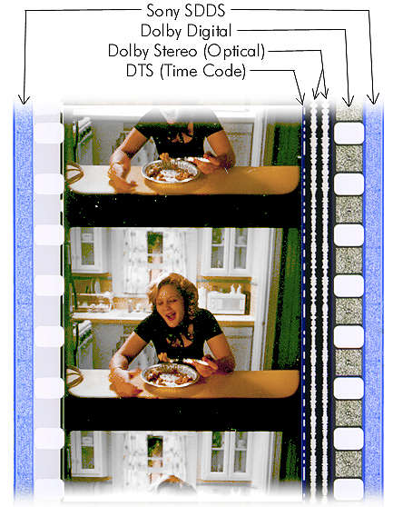 Filmstrip with Audio Formats