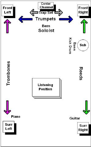 Swinging for the Fences soundstage layout