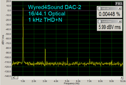 Wyred4Sound DAC-2 AND STI-500 Review