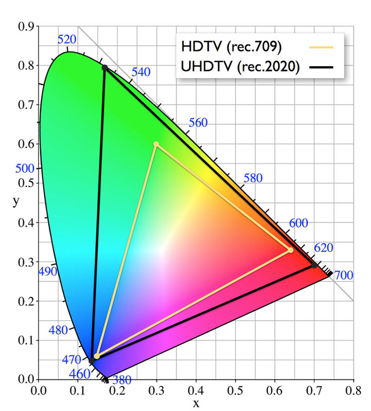 hdr-and-dolby-vision-fig6-lg.jpg