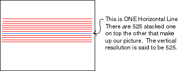 Video Resolution Figure 2