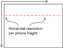 Video Resolution Figure 3