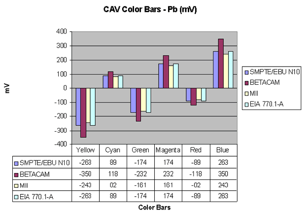 CAV Color Bars - Pb