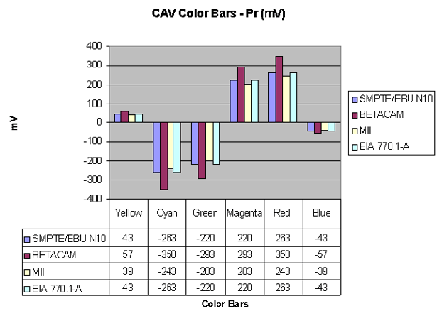 CAV Color Bars - Pr