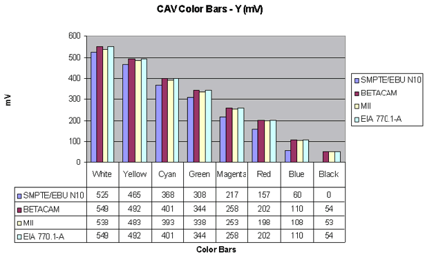 CAV Color Bars - Y