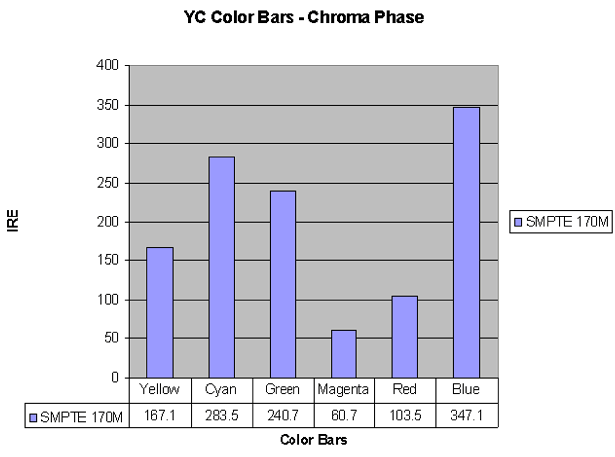 YC Color Bars