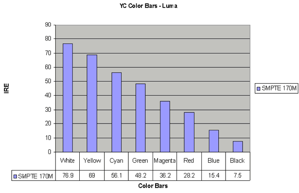 YC Color Bars