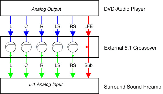 Line Level Diagram