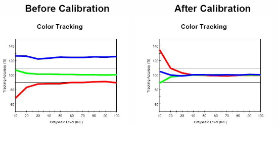 color tracking