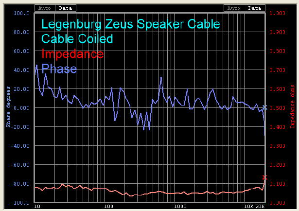 speaker cable impedance coiled