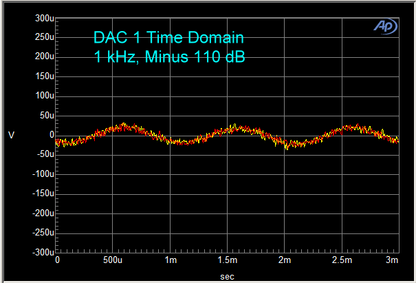JJ's Now-and-Then Blog - DAC Linearity and Perceived Audio Detail