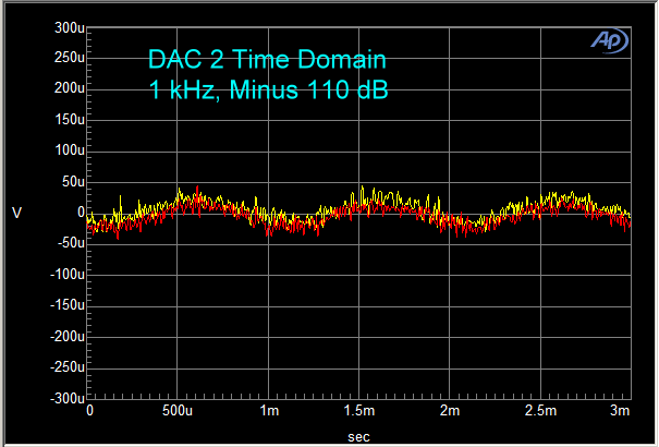 JJ's Now-and-Then Blog - DAC Linearity and Perceived Audio Detail