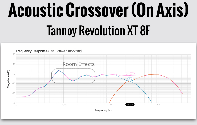 Tannoy Revolution XT 8F Floor-Standing Speaker