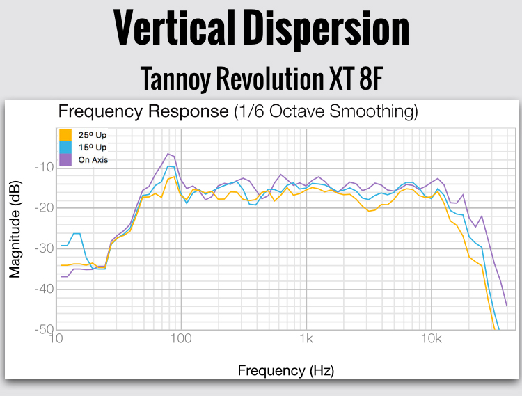 Tannoy Revolution XT 8F Floor-Standing Speaker