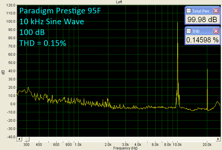 Paradigm Prestige Series Surround System - 10 kHz Sine Wave Benchmark