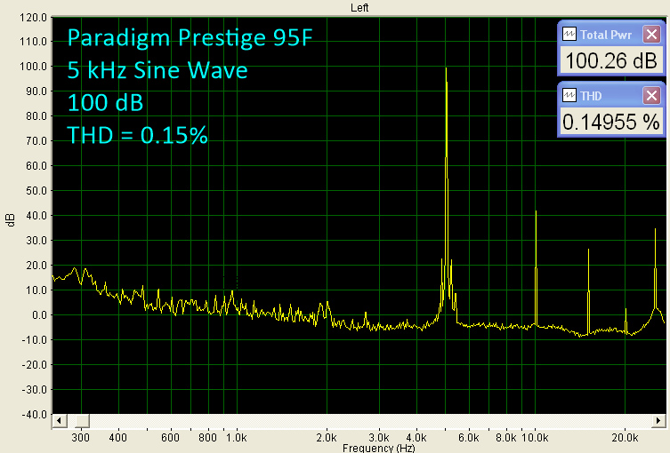 Paradigm Prestige Series Surround System - 5 kHz Sine Wave Benchmark