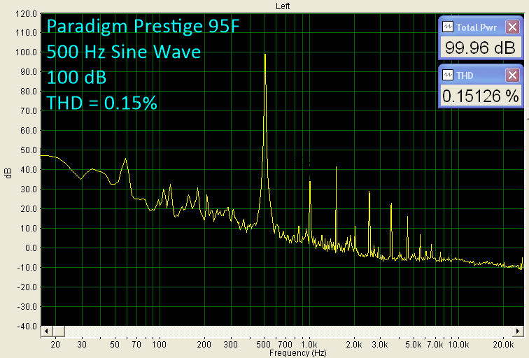 Paradigm Prestige Series Surround System - 500 Hz Sine Wave Benchmark