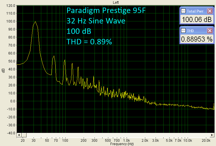 Paradigm Prestige Series Surround System - 32 Hz Sine Wave Benchmark
