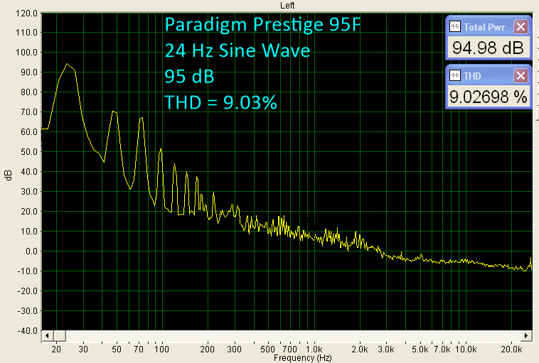 Paradigm Prestige Series Surround System - 24 Hz Sine Wave Benchmark