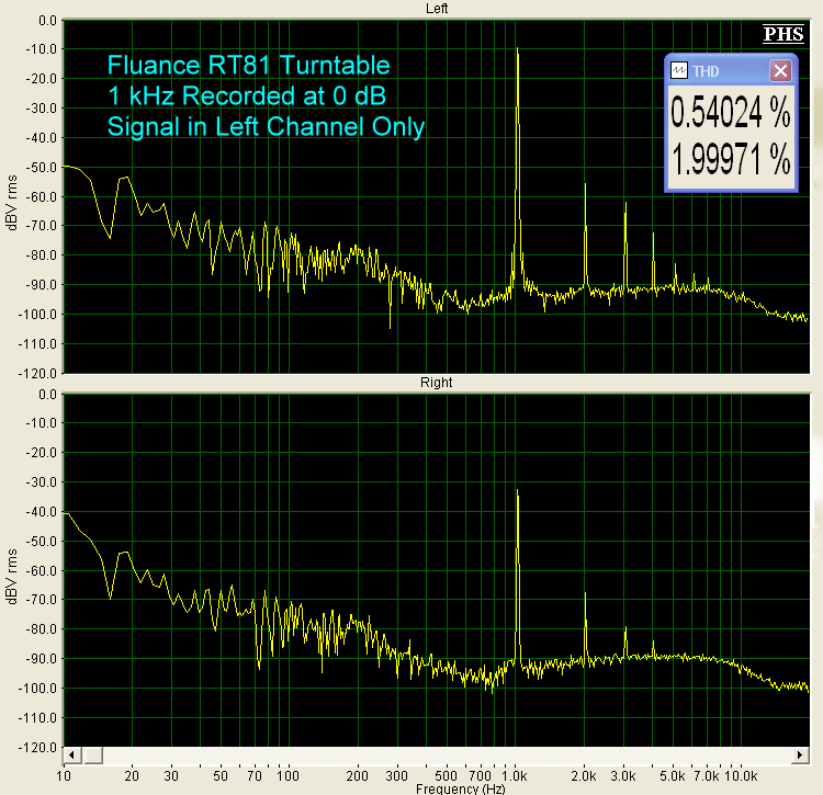 Fluance RT81 Turntable - Benchmark Test Chart