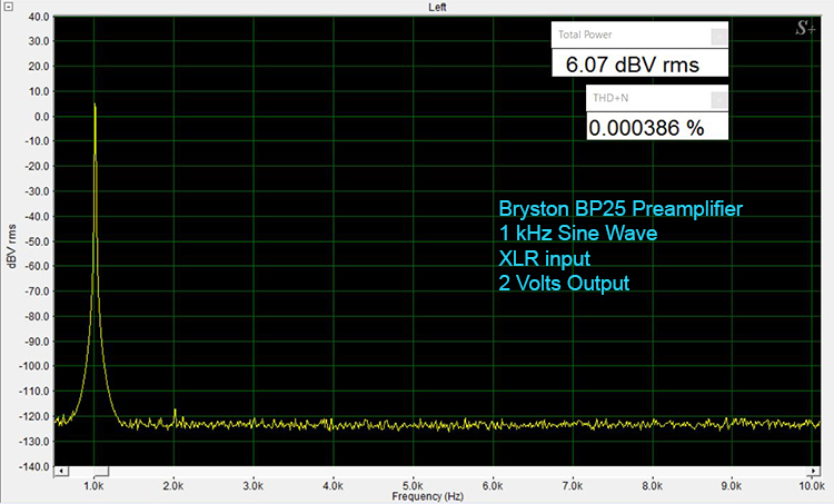 Bryston BP-25 1 kHz Sine Wave-Analog 2V