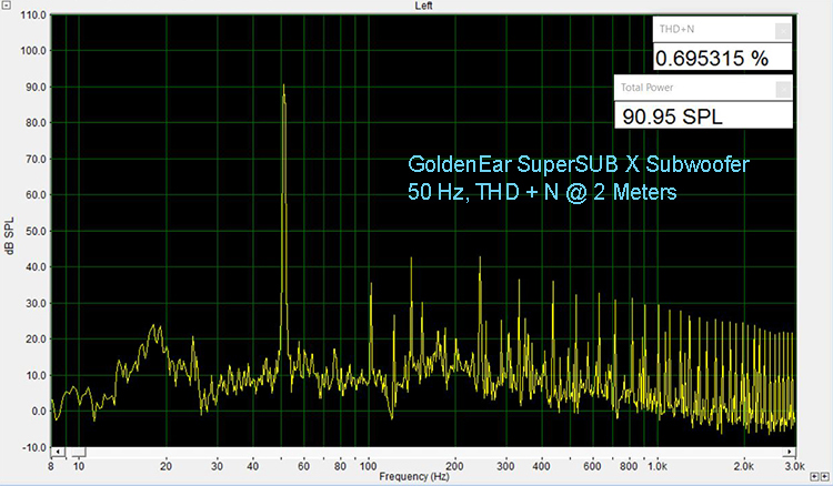 SuperSub X - THD + N at 40 Hz