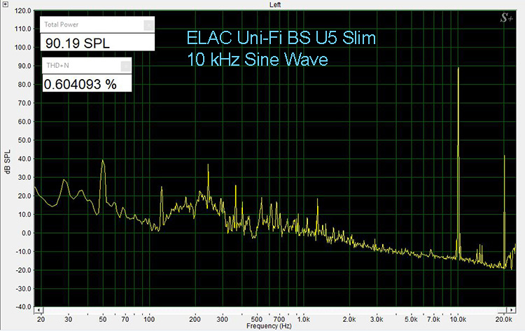 ELAC Uni-Fi BS U5 Slim 10 kHz THD