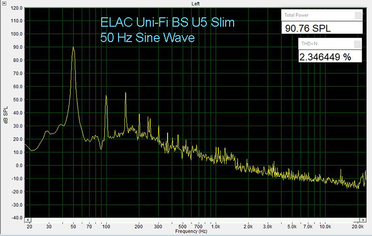 ELAC Uni-Fi BS U5 Slim 50 Hz THD