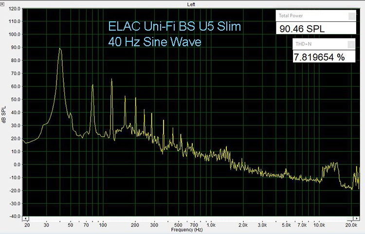 ELAC Uni-Fi BS U5 Slim 40 Hz THD