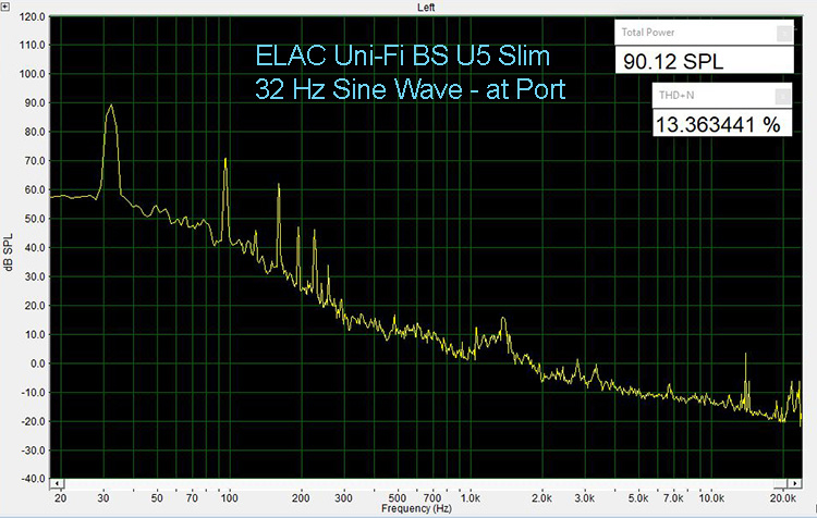 ELAC Uni-Fi BS U5 Slim 32 Hz THD, at Port