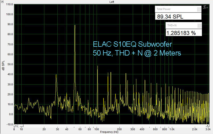 ELAC S10EQ Subwoofer 50 Hz THD