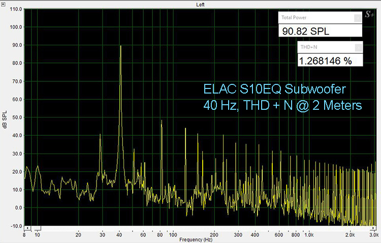 ELAC S10EQ Subwoofer 40 Hz THD