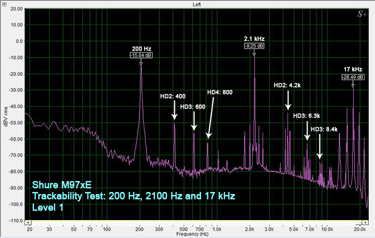 M97xE Trackability Test Level 1- Fundamental and harmonics identification