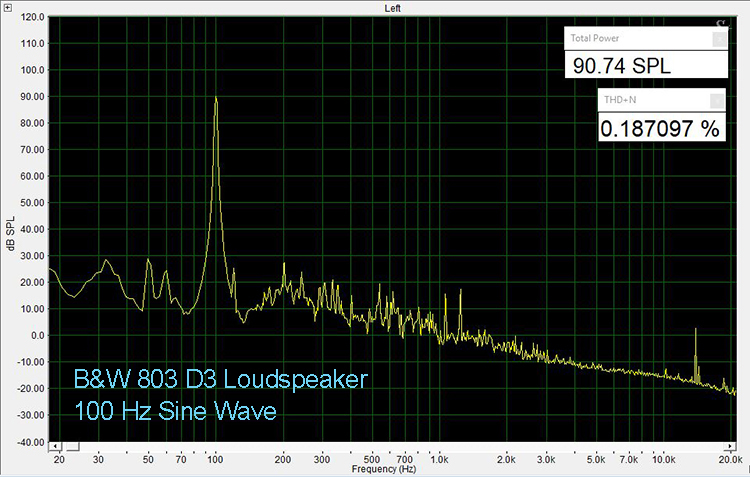 B&W 803 D3 100 Hz THD