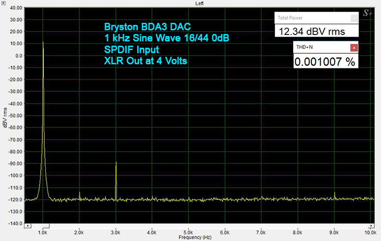 Bryston BDA-3 - 1 kHz Sine Wave 16/44.1-SPDIF 0 dBFS