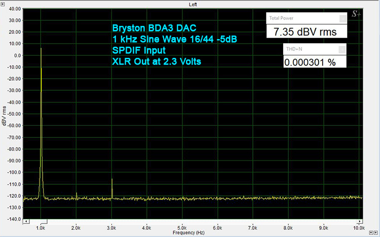 Bryston BDA-3 - 1 kHz Sine Wave 16/44.1-SPDIF -5 dBFS