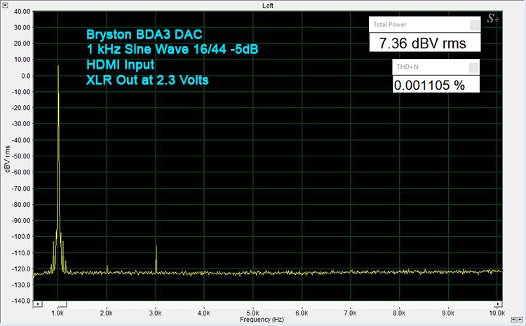 Bryston BDA-3 - 1 kHz Sine Wave 16/44.1-HDMI -5 dBFS