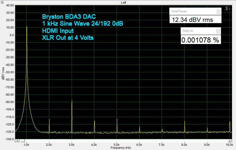 Bryston BDA-3 - 1 kHz Sine Wave 24/192-HDMI 0 dBFS