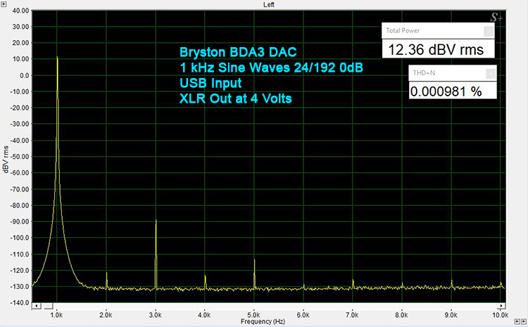Bryston BDA-3 - 1 kHz Sine Wave 24/192-USB 0 dBFS