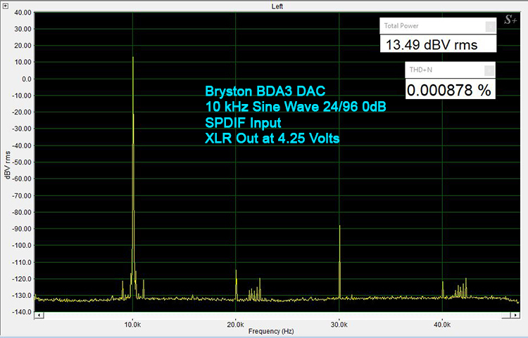 Bryston BDA-3 - 10 kHz Sine Wave 24/96-SPDIF 0 dBFS