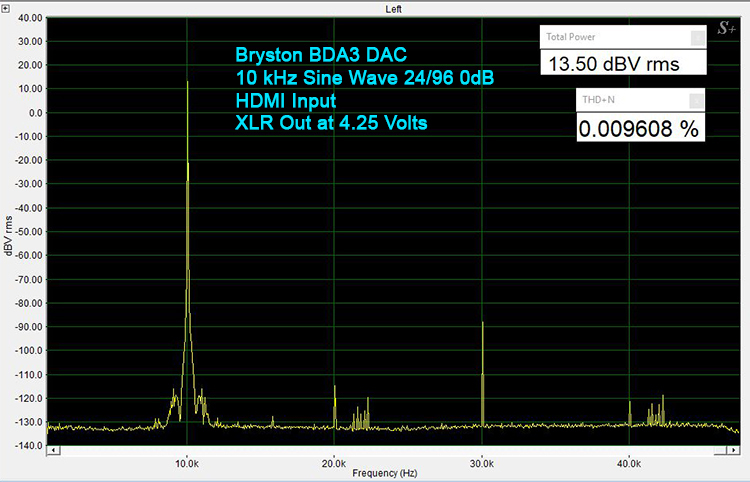 Bryston BDA-3 - 10 kHz Sine Wave 24/96-HDMI 0 dBFS