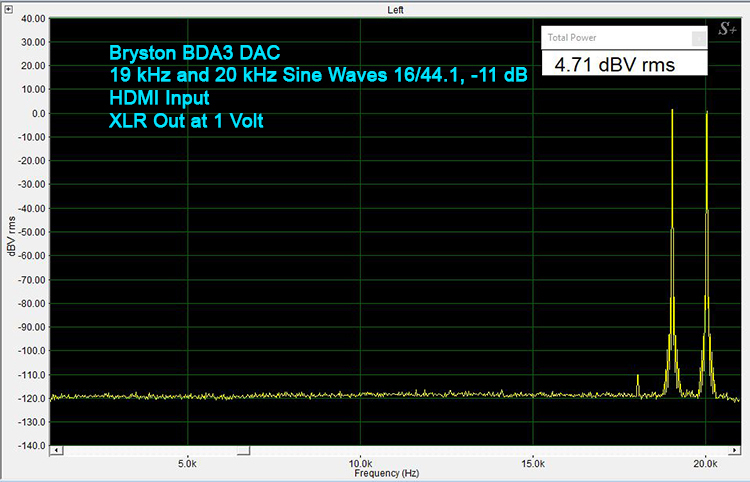 Bryston BDA-3 - 19 and 20 kHz Sine Waves 16/44.1-HDMI