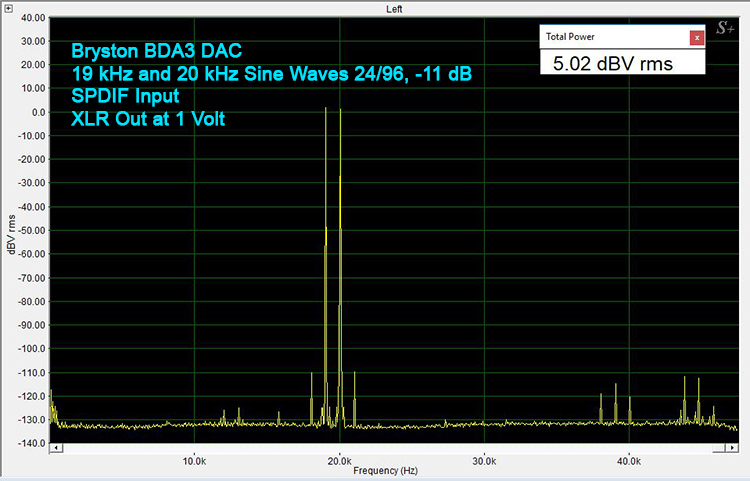 Bryston BDA-3 - 19 and 20 kHz Sine Waves 24/96-SPDIF
