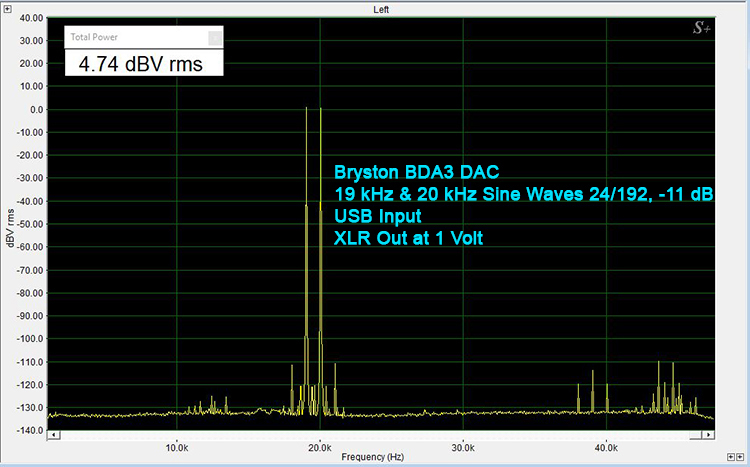 Bryston BDA-3 - 19 and 20 kHz Sine Waves 24/192-USB