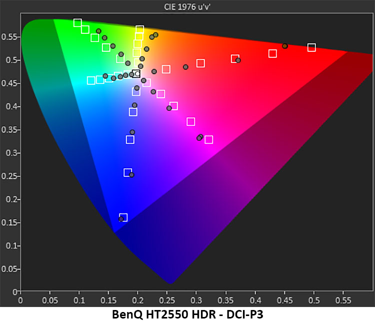 BenQ HT2550 Ultra HD DLP Projector HDR Color DCI-P3