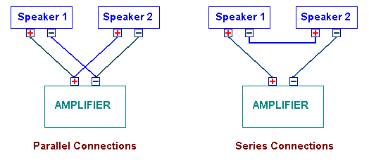 Diagram of Series and Parallel Speaker Connections