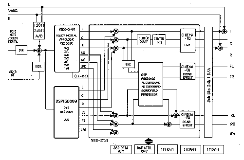 Yamaha DSP-A1 Circuit